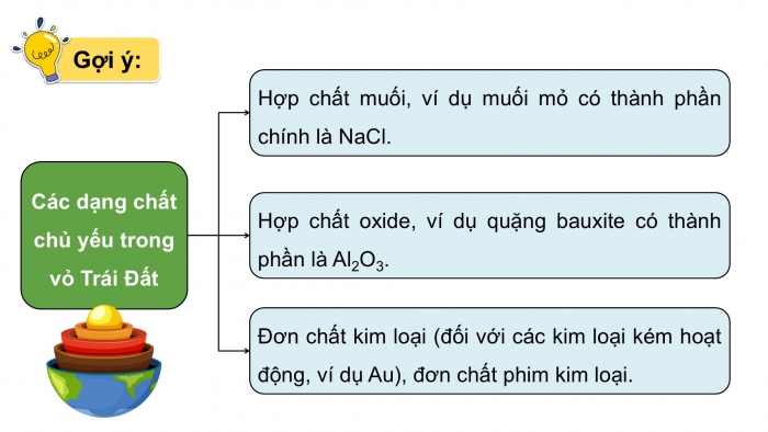 Giáo án điện tử KHTN 9 chân trời - Phân môn Hoá học Bài Ôn tập chủ đề 10