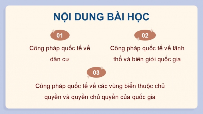 Giáo án điện tử Kinh tế pháp luật 12 kết nối Bài 15: Công pháp quốc tế về dân cư, lãnh thổ và chủ quyền quốc gia