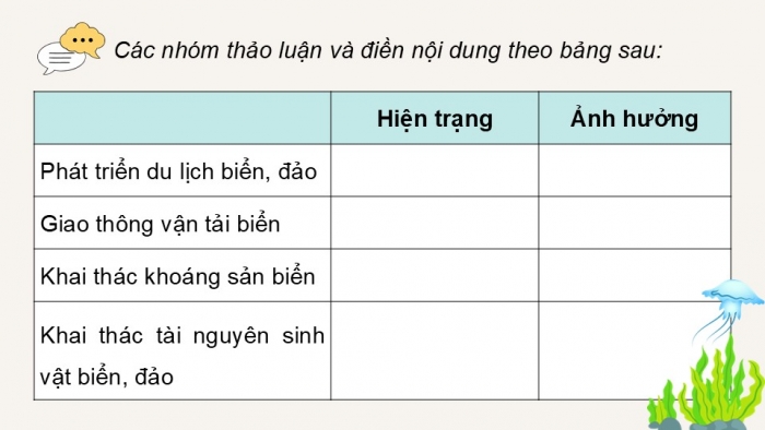 Giáo án điện tử Địa lí 12 kết nối Bài 33: Phát triển kinh tế và đảm bảo quốc phòng an ninh ở Biển Đông và các đảo, quần đảo (P2)