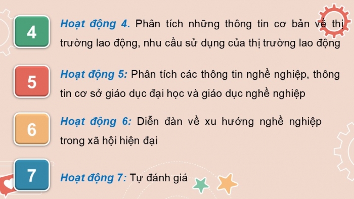 Giáo án điện tử Hoạt động trải nghiệm 12 chân trời bản 1 Chủ đề 7: Xu hướng phát triển nghề nghiệp và thị trường lao động (P1)