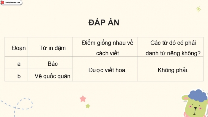 Giáo án điện tử Tiếng Việt 5 kết nối Bài 23: Viết hoa danh từ chung để thể hiện sự tôn trọng đặc biệt