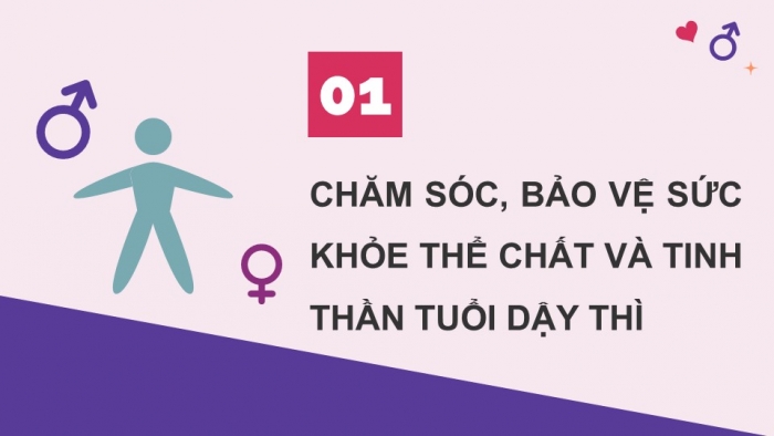 Giáo án điện tử Khoa học 5 kết nối Bài 25: Chăm sóc sức khỏe tuổi dậy thì