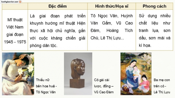 Giáo án điện tử Mĩ thuật 9 kết nối Bài 13: Khuynh hướng sáng tác mĩ thuật