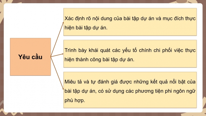 Giáo án PPT dạy thêm Ngữ văn 12 Kết nối bài 6: Viết báo cáo kết quả của bài tập dự án