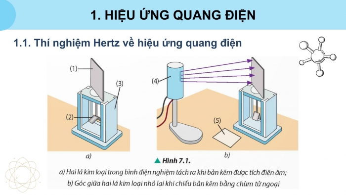 Giáo án điện tử chuyên đề Vật lí 12 chân trời Bài 7: Hiệu ứng quang điện và năng lượng của photon