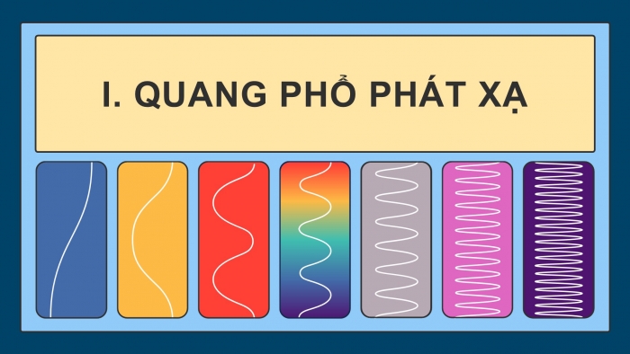 Giáo án điện tử chuyên đề Vật lí 12 cánh diều Bài 2: Quang phổ vạch của nguyên tử