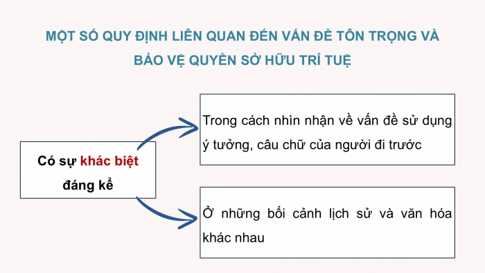 Giáo án điện tử Ngữ văn 12 kết nối Bài 8: Tôn trọng và bảo vệ quyền sở hữu trí tuệ