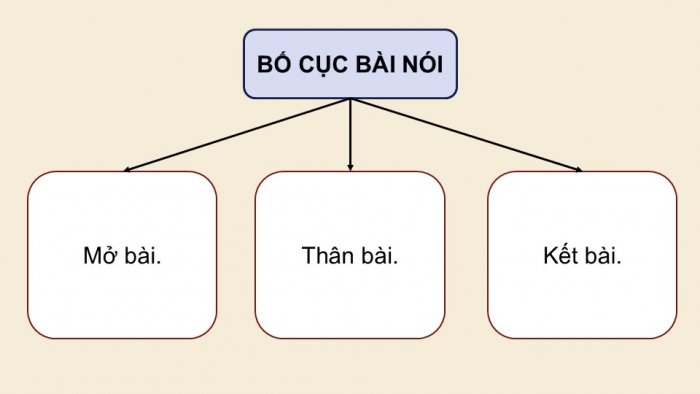 Giáo án điện tử Ngữ văn 12 kết nối Bài 9: Thuyết trình về một vấn đề liên quan đến cơ hội và thách thức đối với đất nước