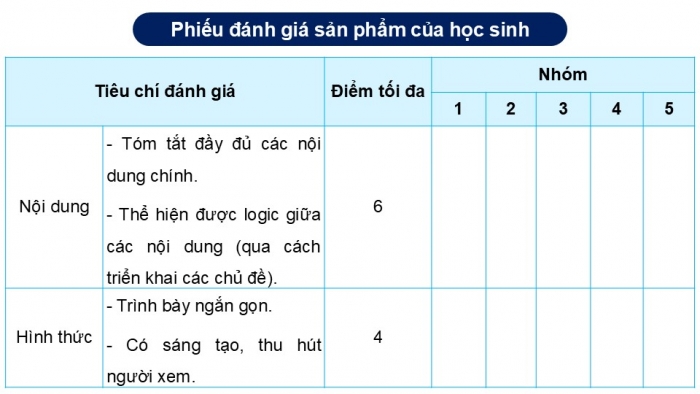 Giáo án điện tử Công nghệ 12 Điện - Điện tử Kết nối Bài Tổng kết chương VII