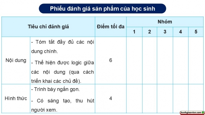 Giáo án điện tử Công nghệ 12 Điện - Điện tử Kết nối Bài Tổng kết chương VIII