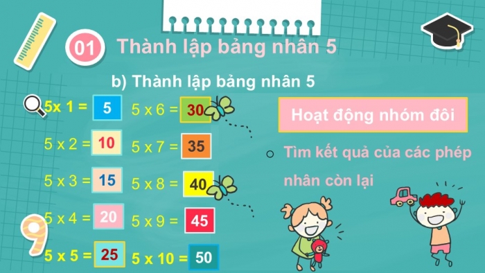 Giáo án PPT Toán 2 chân trời bài Bảng nhân 5