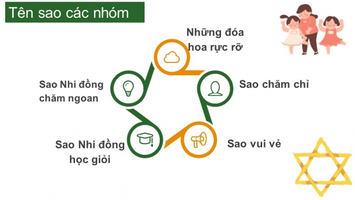 Giáo án PPT HĐTN 2 cánh diều Chủ đề 1 Tuần 3