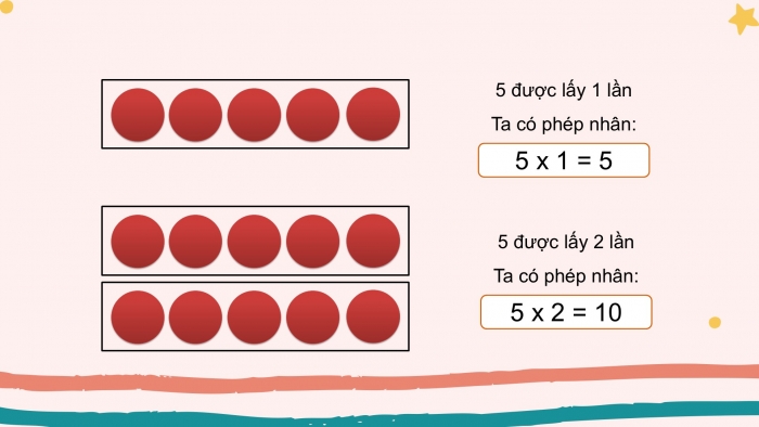 Giáo án PPT Toán 2 cánh diều bài Bảng nhân 5