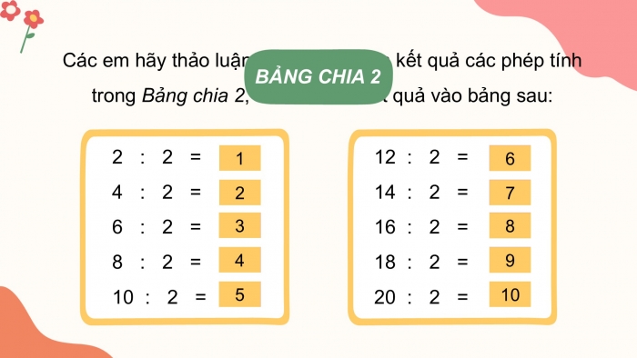 Giáo án PPT Toán 2 cánh diều bài Bảng chia 2