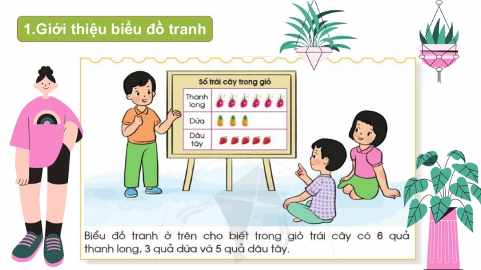 Giáo án PPT Toán 2 cánh diều bài Biểu đồ tranh