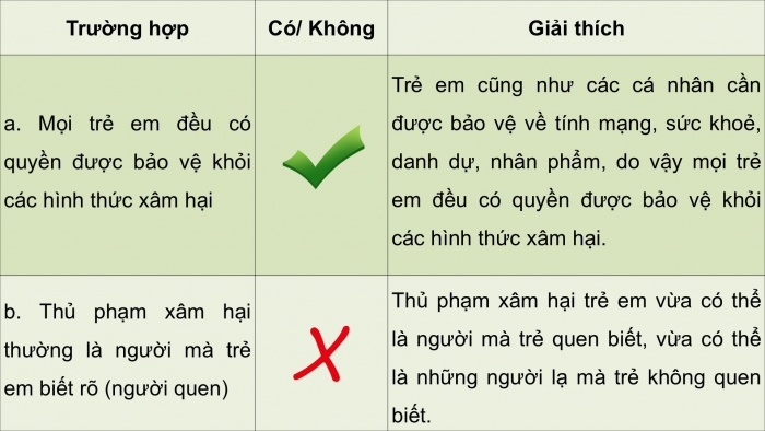 Giáo án điện tử Đạo đức 5 kết nối Bài 7: Phòng, tránh xâm hại (P2)