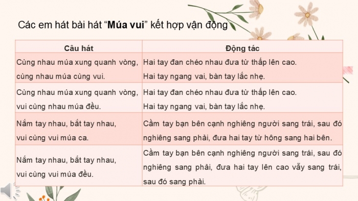 Giáo án PPT Âm nhạc 2 cánh diều Tiết 24: Ôn tập bài hát Múa vui, Thường thức âm nhạc Tìm hiểu nhạc cụ Đàn phím điện tử