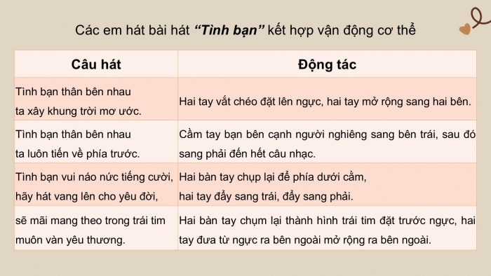 Giáo án PPT Âm nhạc 2 cánh diều Tiết 28: Ôn tập bài hát Tình bạn, Vận dụng – Sáng tạo Vận động theo tiếng đàn