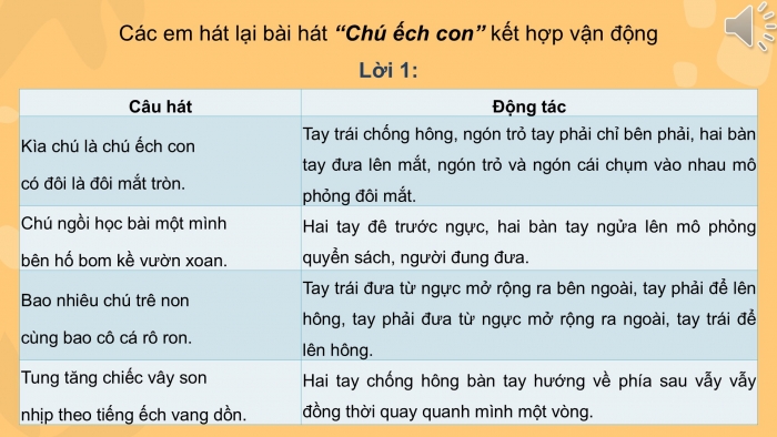 Giáo án PPT Âm nhạc 2 cánh diều Tiết 32: Ôn tập bài hát Chú ếch con, Đọc nhạc, Vận dụng – Sáng tạo Mô phỏng âm thanh cao – thấp theo sơ đồ