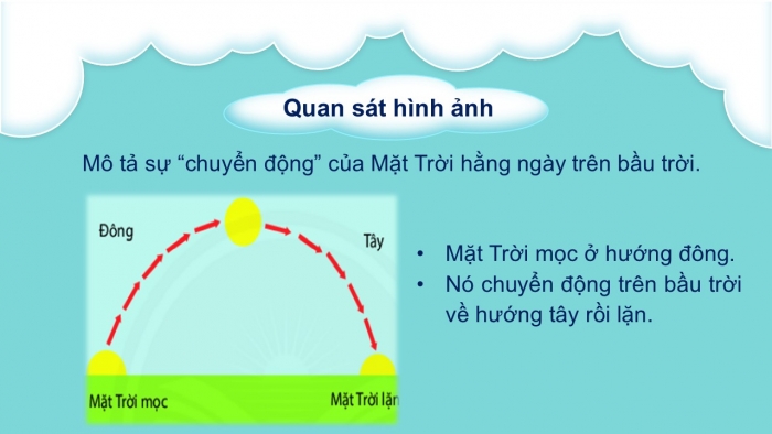 Giáo án PPT KHTN 6 chân trời Bài 43: Chuyển động nhìn thấy của Mặt Trời