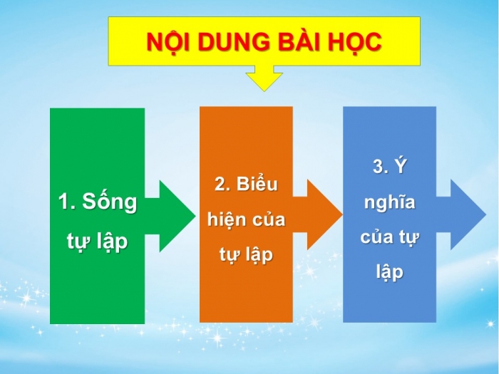 Giáo án PPT Công dân 6 cánh diều Bài 5: Tự lập