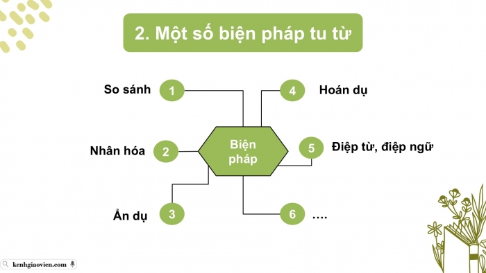 Giáo án điện tử Ngữ văn 9 kết nối Bài 7: Thực hành tiếng Việt (1)