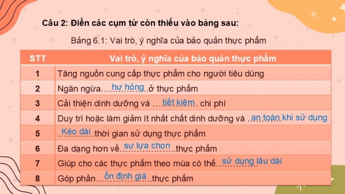 Giáo án PPT Công nghệ 6 cánh diều Bài 6: Bảo quản thực phẩm