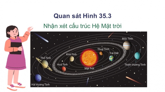 Giáo án PPT KHTN 6 cánh diều Bài 35: Hệ Mặt Trời và Ngân Hà