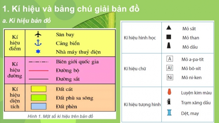 Giáo án PPT Địa lí 6 kết nối Bài 4: Kí hiệu và bảng chú giải bản đồ. Tìm đường đi trên bản đồ