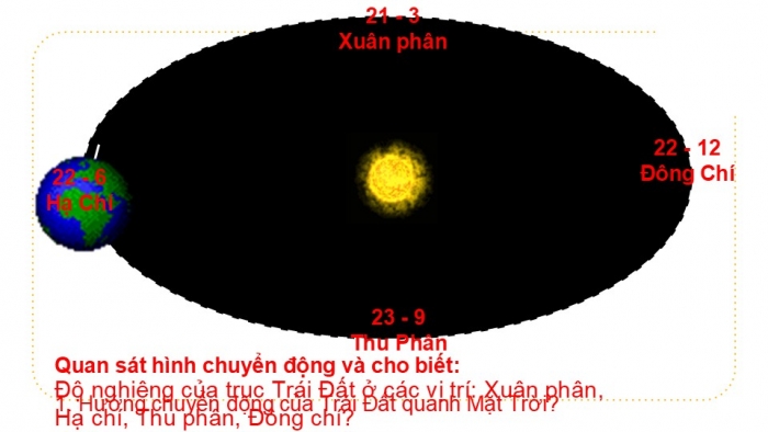 Giáo án PPT Địa lí 6 kết nối Bài 8: Chuyển động của Trái Đất quanh Mặt Trời và hệ quả