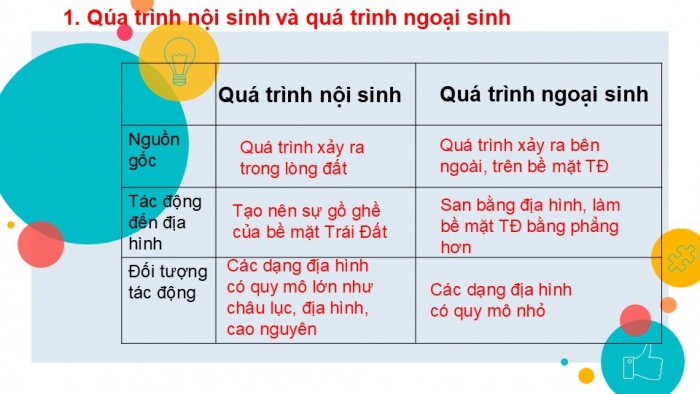 Giáo án PPT Địa lí 6 kết nối Bài 11: Quá trình nội sinh và quá trình ngoại sinh. Hiện tượng tạo núi