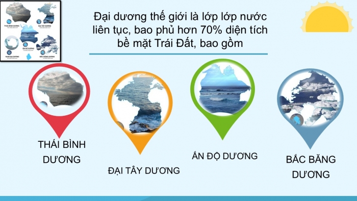 Giáo án PPT Địa lí 6 kết nối Bài 21: Biển và đại dương