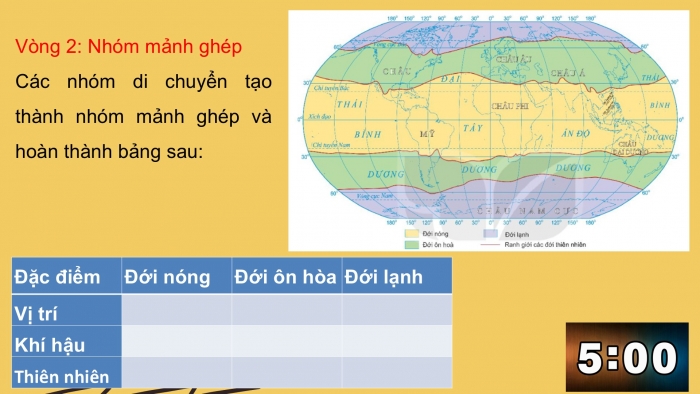 Giáo án PPT Địa lí 6 kết nối Bài 25: Sự phân bố các đới thiên nhiên trên Trái Đất