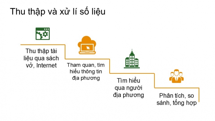 Giáo án PPT Địa lí 6 kết nối Bài 26 Thực hành: Tìm hiểu môi trường tự nhiên địa phương