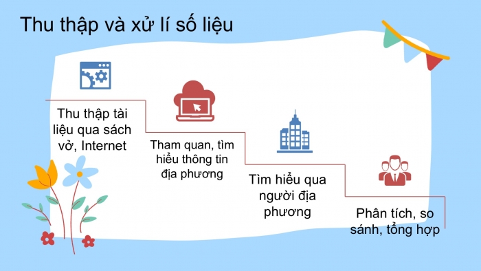 Giáo án PPT Địa lí 6 kết nối Bài 30 Thực hành: Tìm hiểu mối quan hệ giữa con người và thiên nhiên ở địa phương