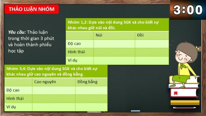 Giáo án PPT Địa lí 6 cánh diều Bài 11: Các dạng địa hình chính. Khoáng sản