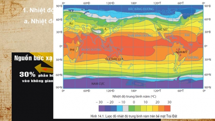 Giáo án PPT Địa lí 6 cánh diều Bài 14: Nhiệt độ và mưa. Thời tiết và khí hậu