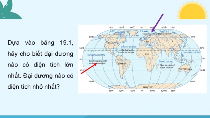 Giáo án PPT Địa lí 6 cánh diều Bài 19: Biển và đại dương. Một số đặc điểm của môi trường biển