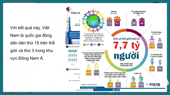 Giáo án PPT Địa lí 6 cánh diều Bài 24: Dân số thế giới. Sự phân bố dân cư thế giới. Các thành phố lớn trên thế giới