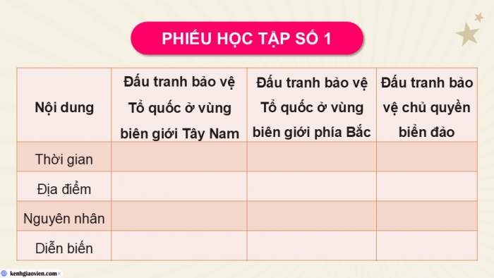 Giáo án điện tử Lịch sử 9 cánh diều Bài 15: Việt Nam từ năm 1975 đến năm 1991 (P2)