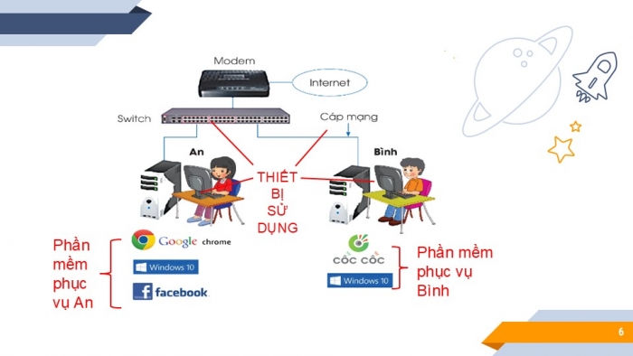 Giáo án PPT Tin học 6 cánh diều Bài 2: Các thành phần của mạng máy tính