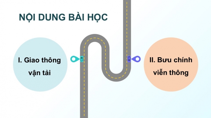 Giáo án điện tử Địa lí 12 chân trời Bài 21: Giao thông vận tải và bưu chính viễn thông