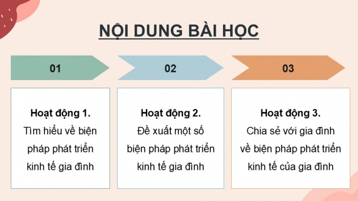 Giáo án điện tử Hoạt động trải nghiệm 9 kết nối Chủ đề 5 Tuần 3