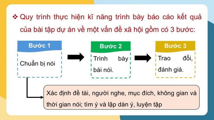 Giáo án điện tử Ngữ văn 12 chân trời Bài 7: Trình bày báo cáo kết quả bài tập dự án về một vấn đề xã hội