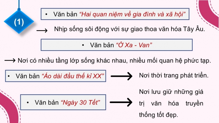 Giáo án điện tử Ngữ văn 12 chân trời Bài 7: Ôn tập