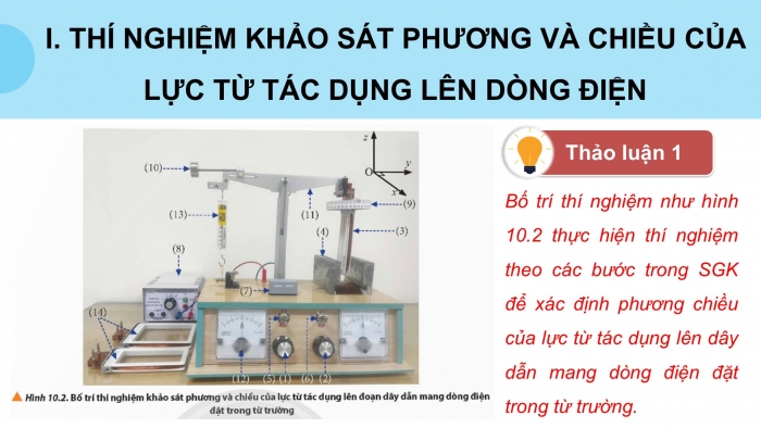 Giáo án điện tử Vật lí 12 chân trời Bài 10: Lực từ. Cảm ứng từ