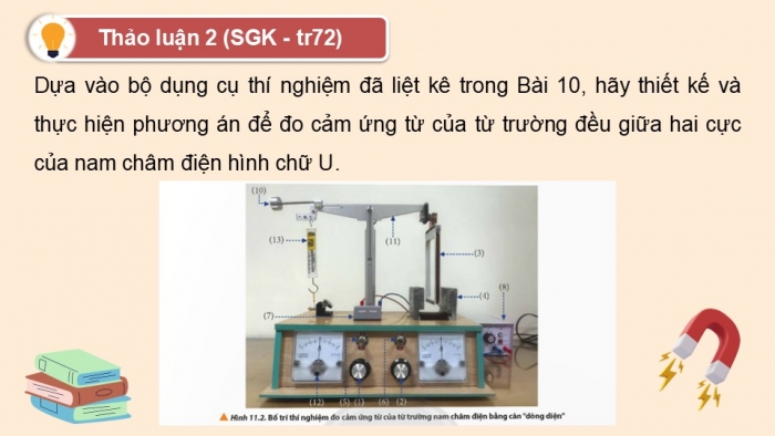 Giáo án điện tử Vật lí 12 chân trời Bài 11: Thực hành đo độ lớn cảm ứng từ