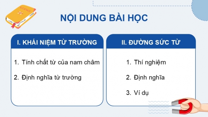 Giáo án điện tử Vật lí 12 cánh diều Bài 1: Từ trường