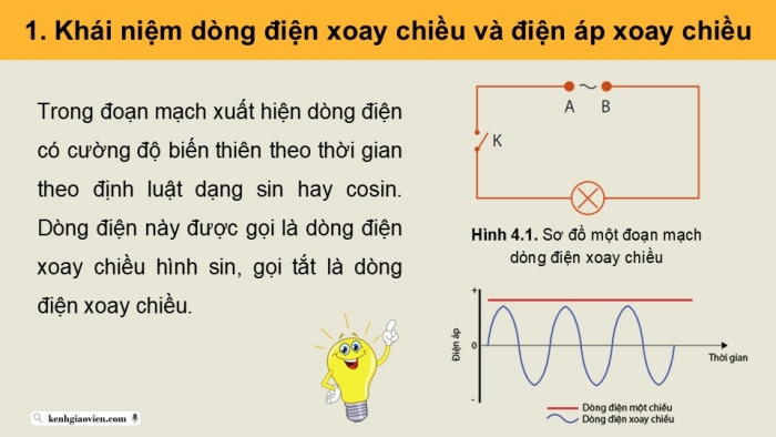 Giáo án điện tử Vật lí 12 cánh diều Bài 4: Đại cương về dòng điện xoay chiều