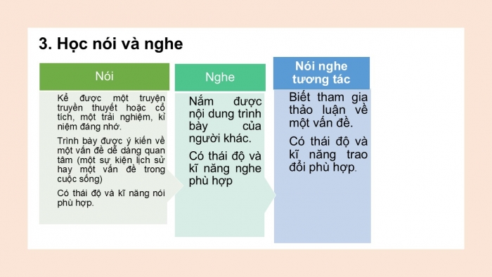 Giáo án PPT Ngữ văn 6 cánh diều Bài mở đầu Tiết 4: Dạy, viết, nói - nghe và tìm hiểu cấu trúc sách